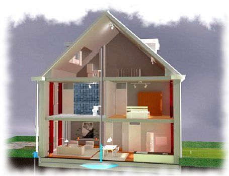 Regenwaterinstallatie