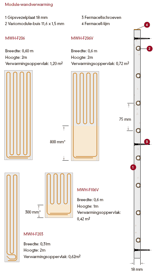 wandverwarming en wandkoeling