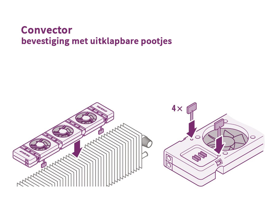 SpeedComfort Heizkörperventilator Mono-Set für Heizkörper bis 50