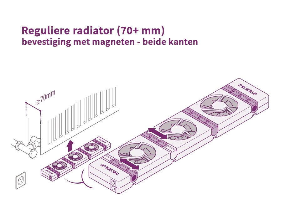 SpeedComfort Heizkörperventilator Duo-Set Heizkörperverstärker