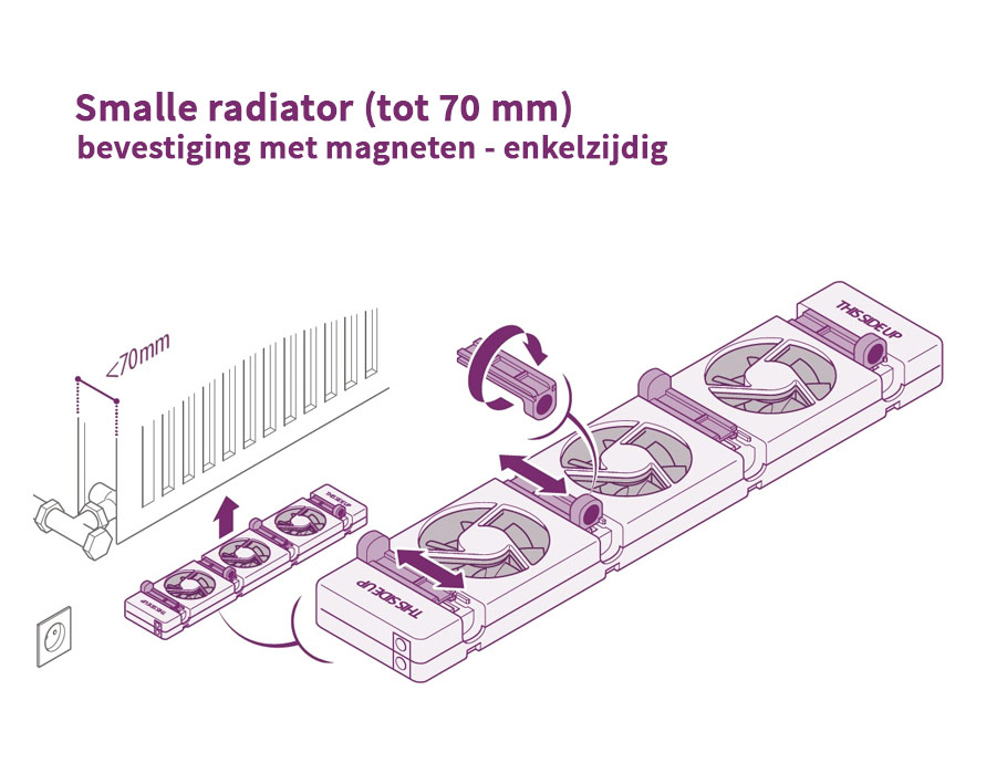 Heizkörperventilator - Duo - Set