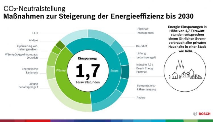 Ein CO₂ label auf Ihrem Shampoo - nützlich oder ??