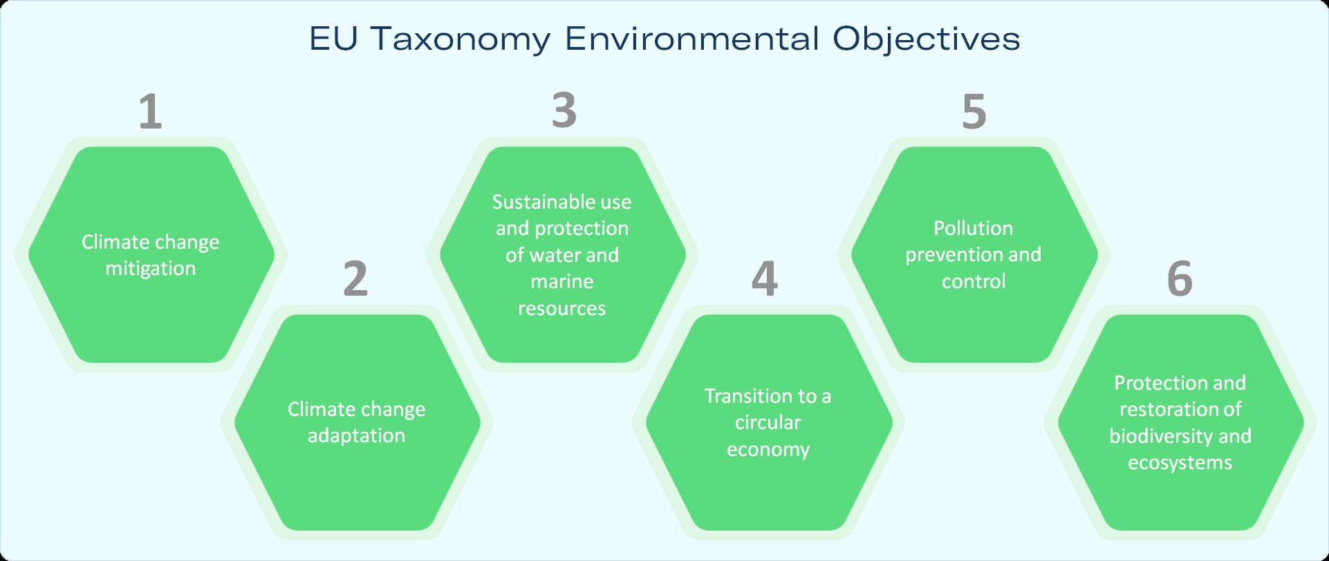 EU-taxonomie