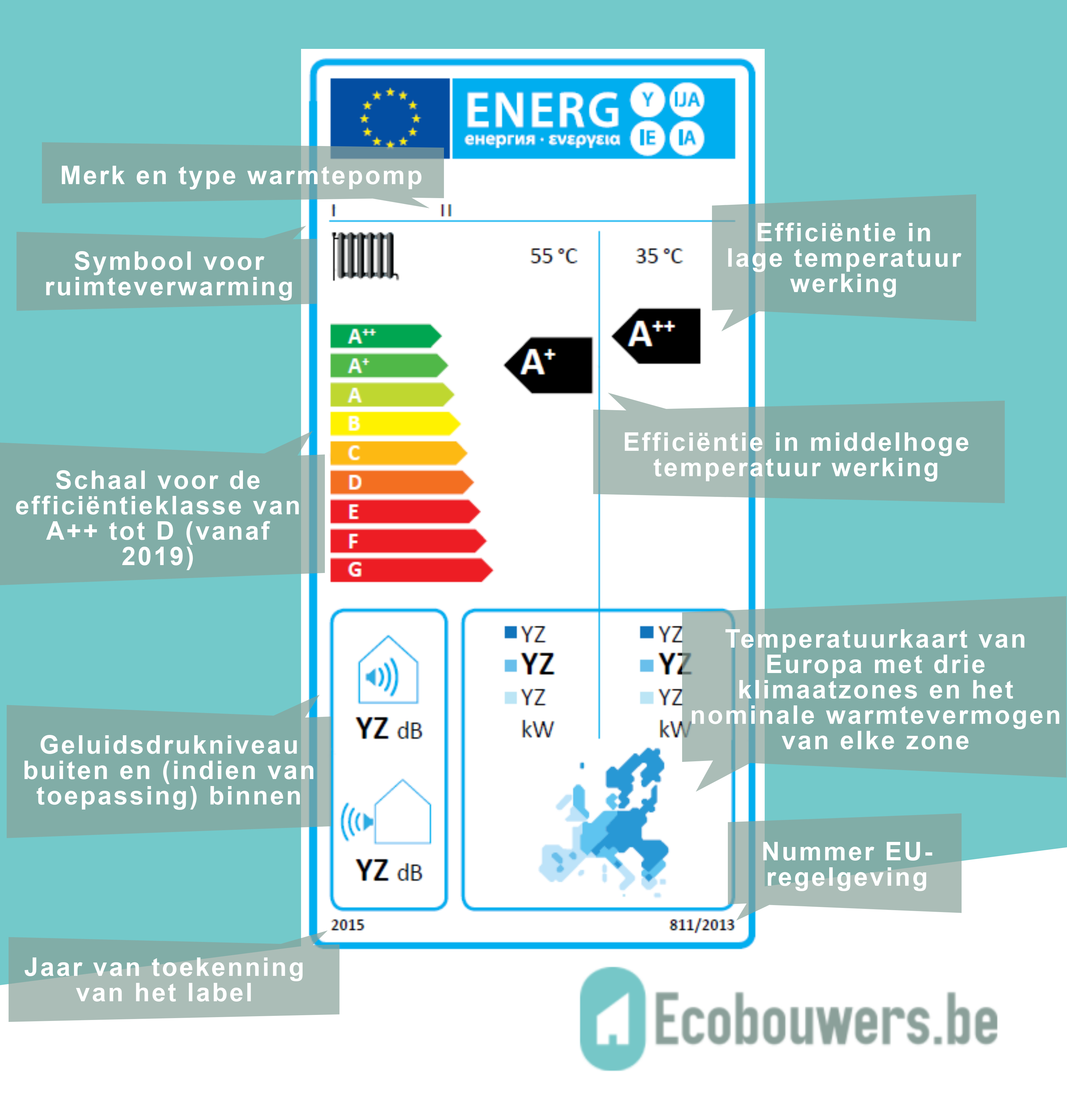 Hoe herken je een goede lucht/water-warmtepomp: waar moet je op letten?