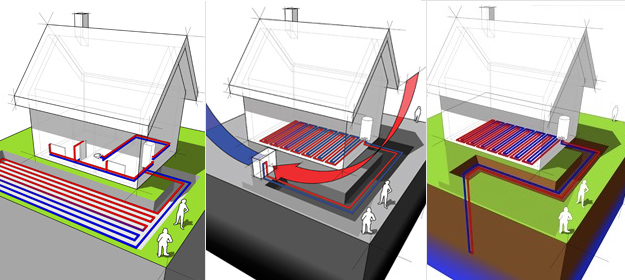 Zelf Bouwen ? Geothermische warmtepompen